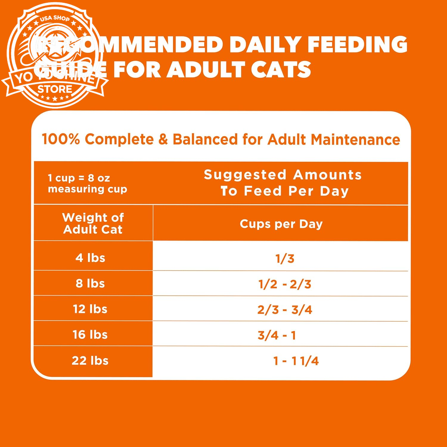 Proactive Health Healthy Adult Dry Cat Food, Chicken, 7 Lb